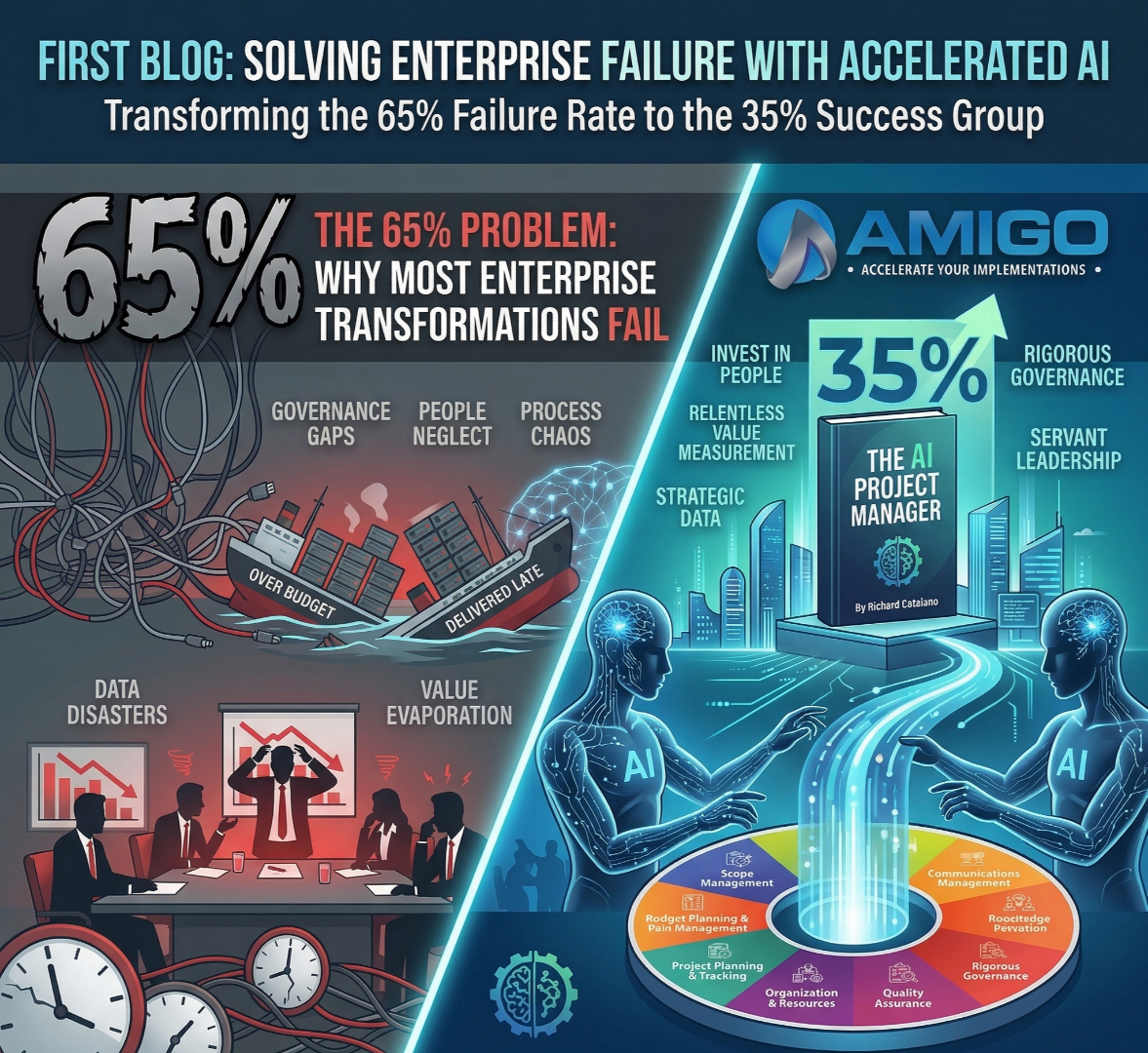 The 65% Problem Why Most Enterprise Transformations Are Destined to Fail Before They Start