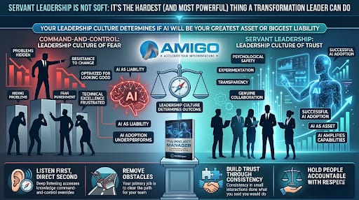 Servant Leadership Is Not Soft It's the Hardest (and Most Powerful) Thing a Transformation Leader Can Do