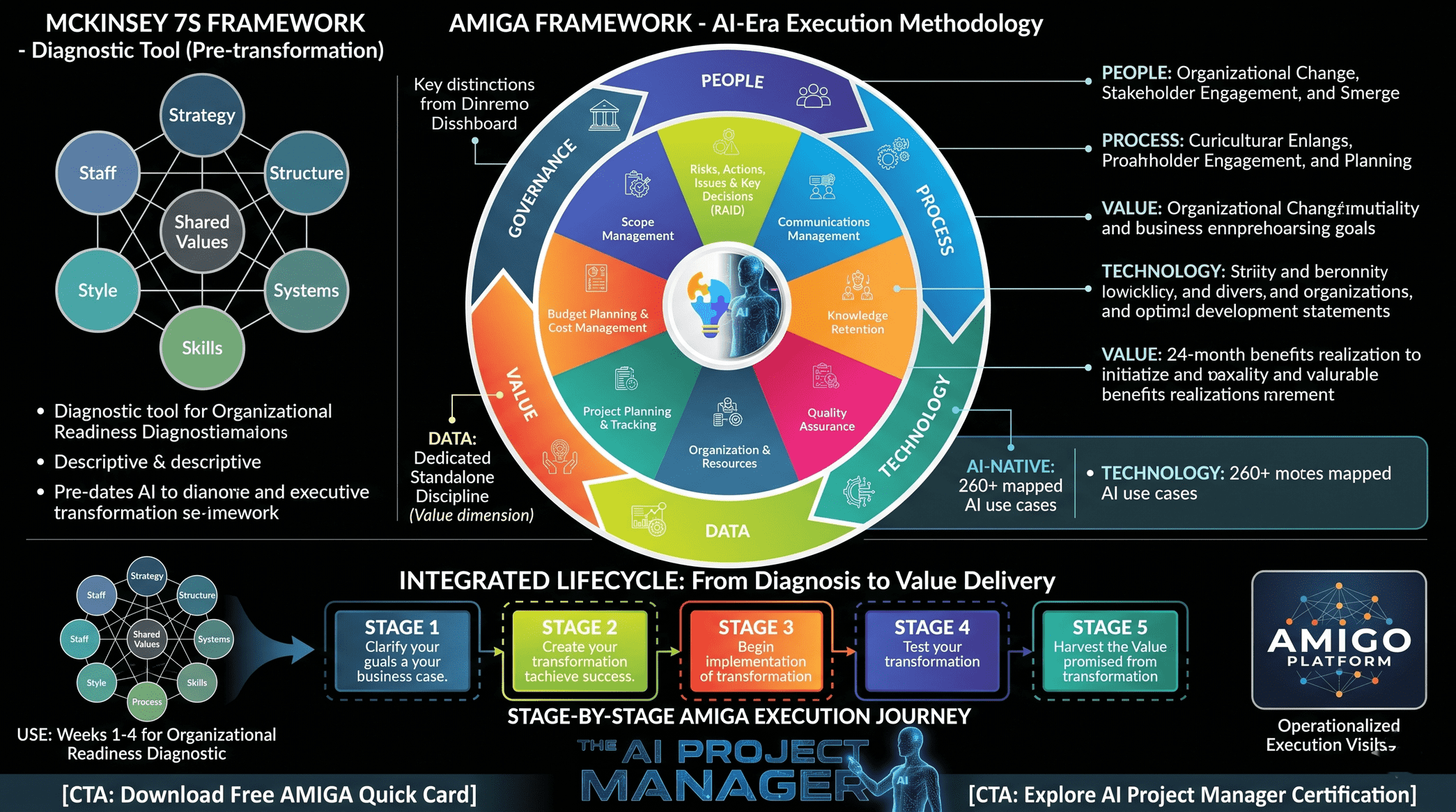 Top Enterprise Transformation Frameworks Compared (2026): Which One Actually Works?