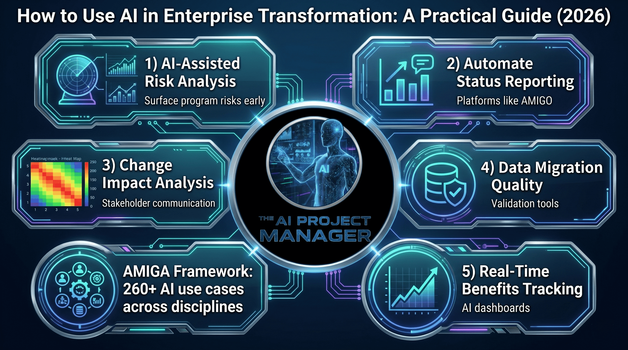 How to Use AI in Enterprise Transformation: A Practical 2026 Guide