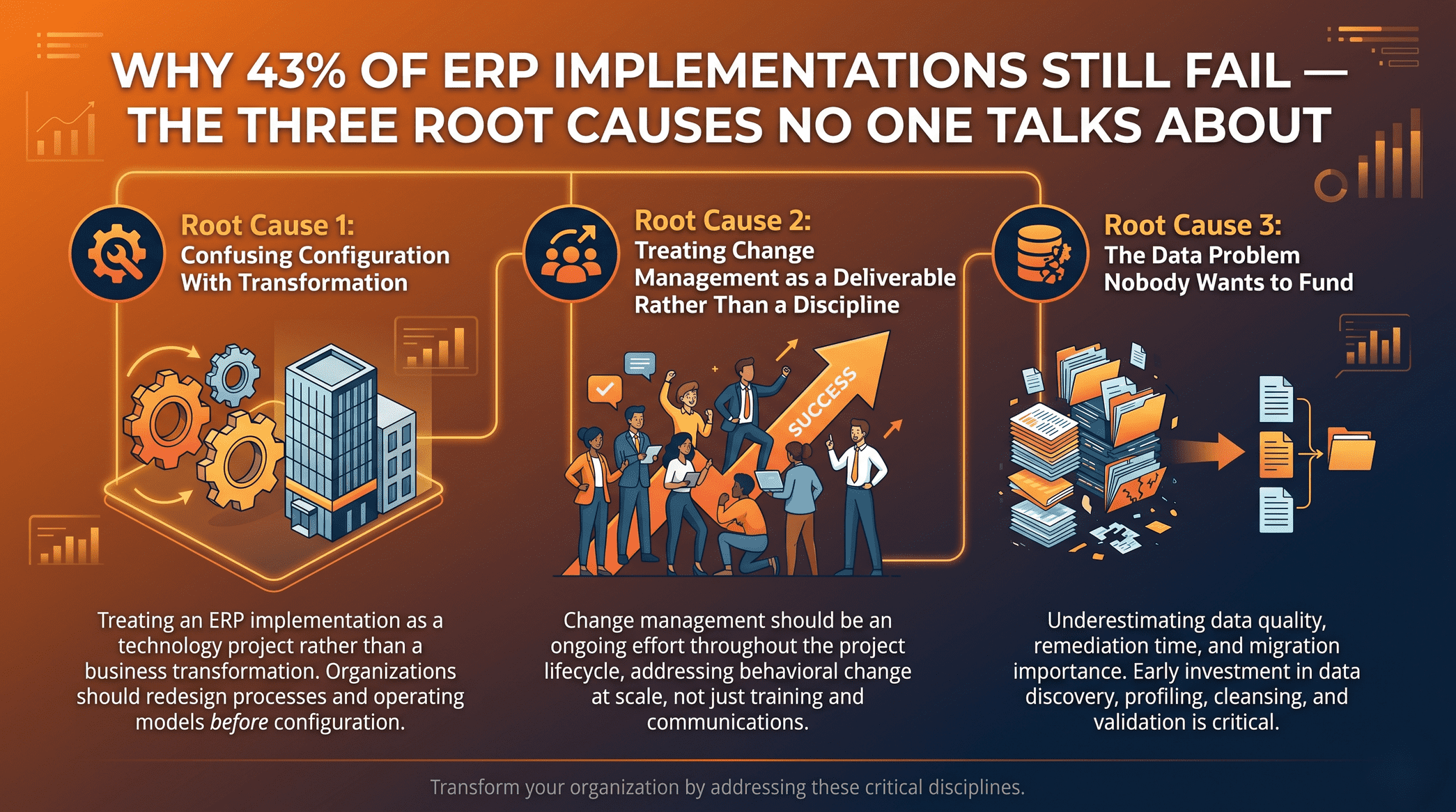 Why 43% of ERP Implementations Still Fail — The Three Root Causes No One Talks About