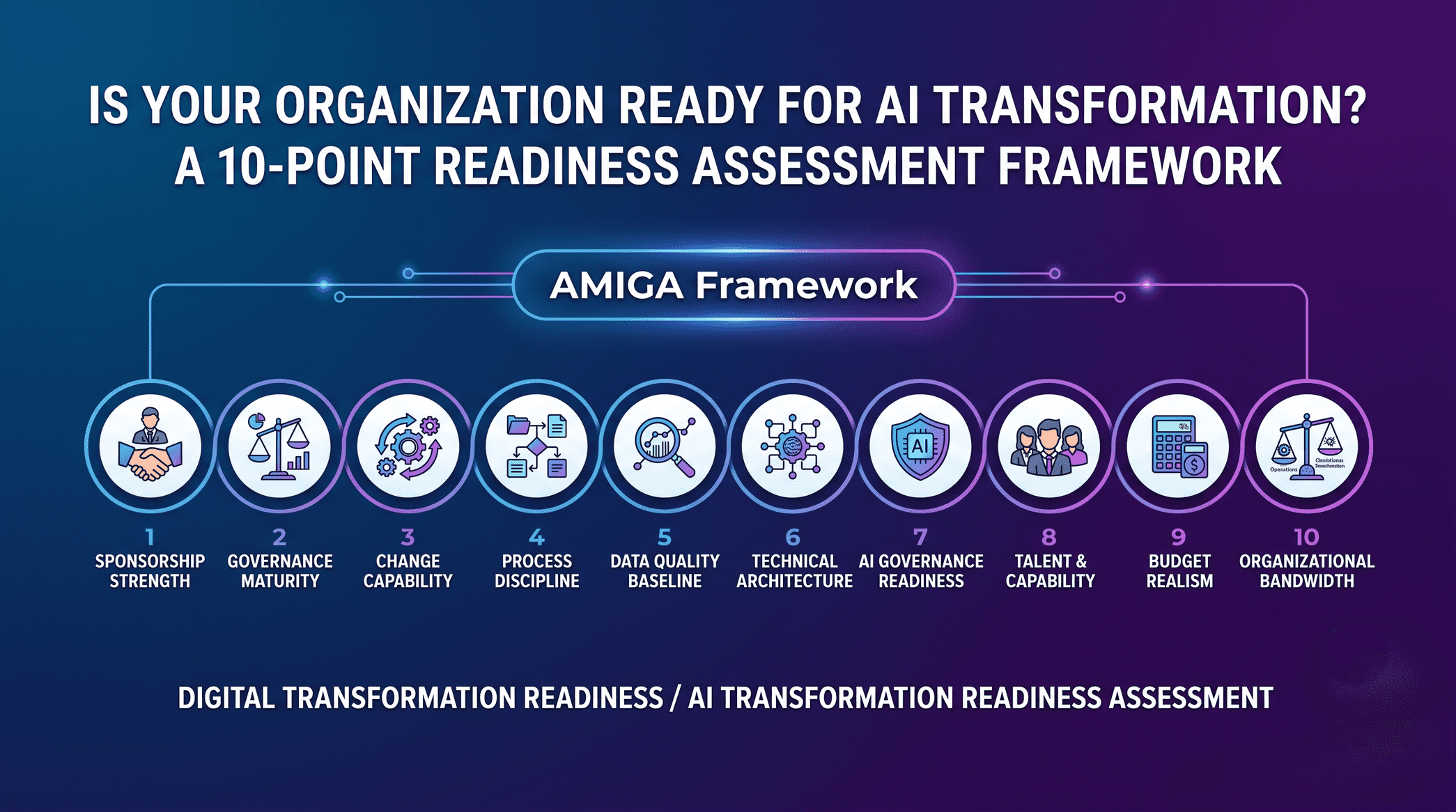 Is Your Organization Ready for AI Transformation? A 10-Point Readiness Assessment Framework