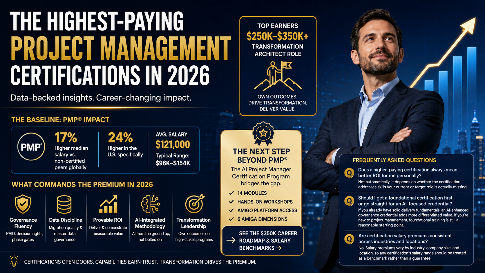 The Highest-Paying Project Management Certifications in 2026