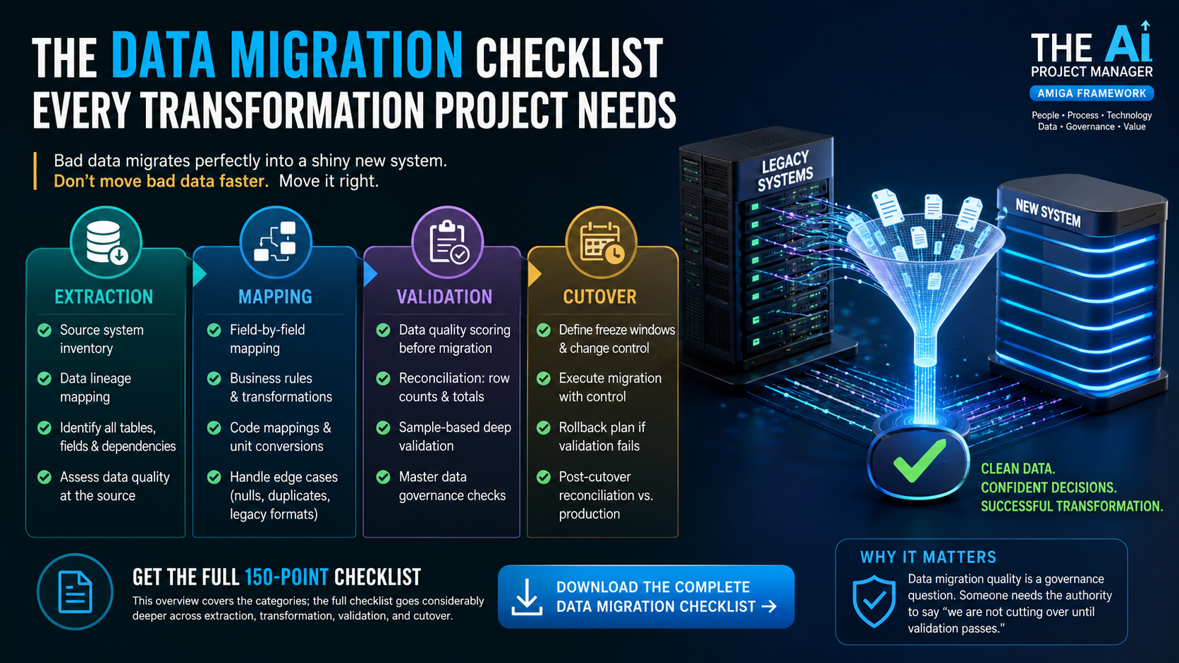 The Data Migration Checklist Every Transformation Project Needs