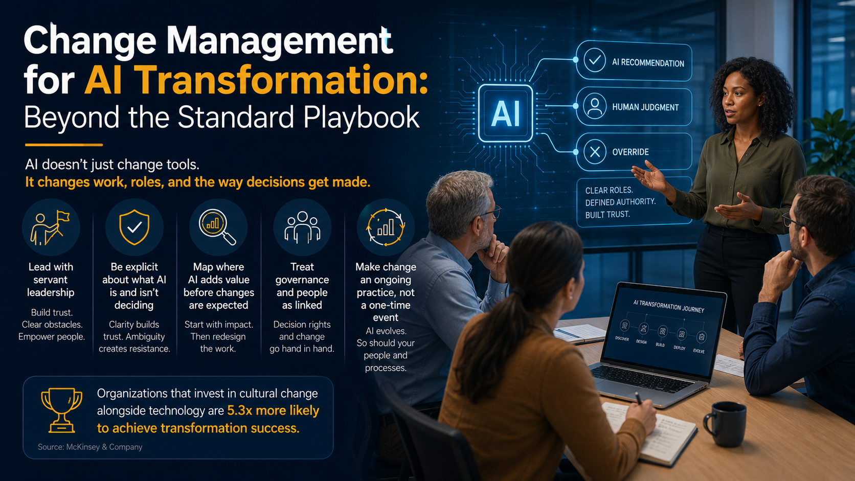 Change Management for AI Transformation: Beyond the Standard Playbook