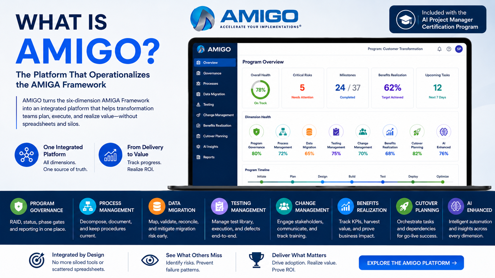 What Is AMIGO? The Platform That Operationalizes the AMIGA Framework