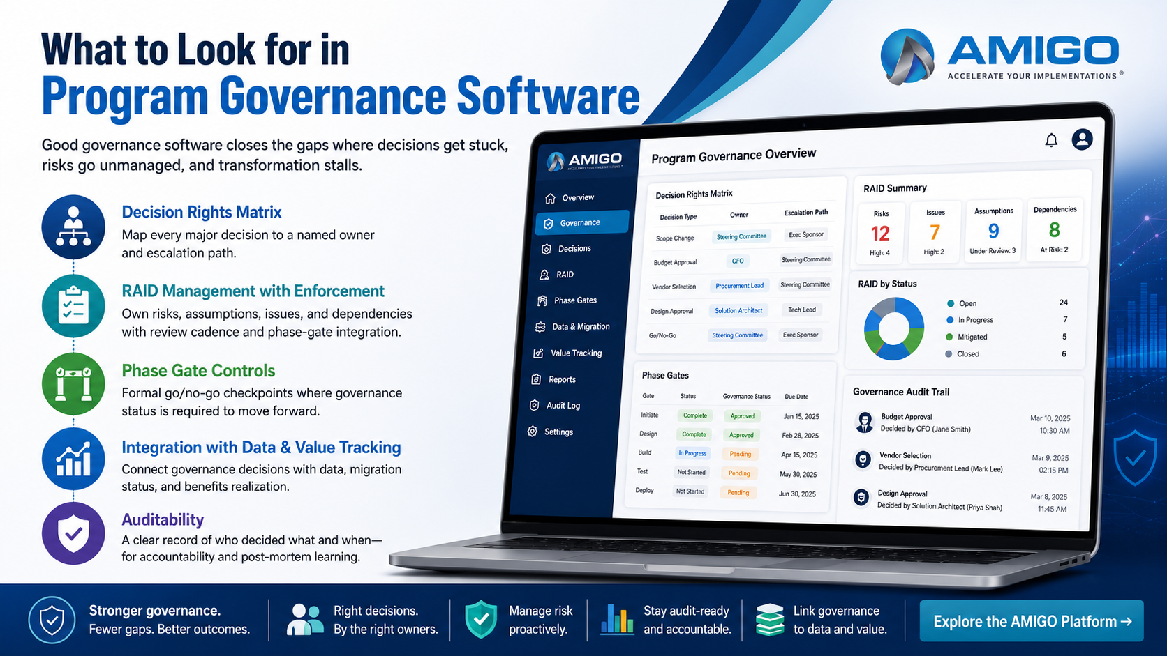 What to Look for in Program Governance Software