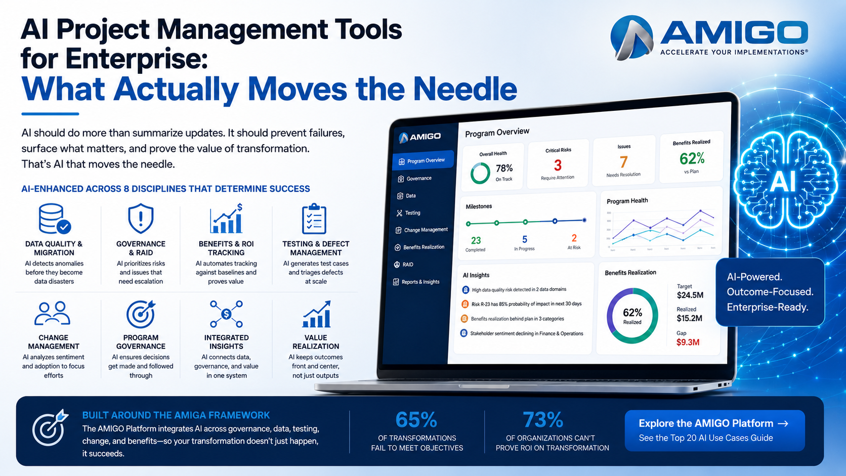 AI Project Management Tools for Enterprise: What Actually Moves the Needle