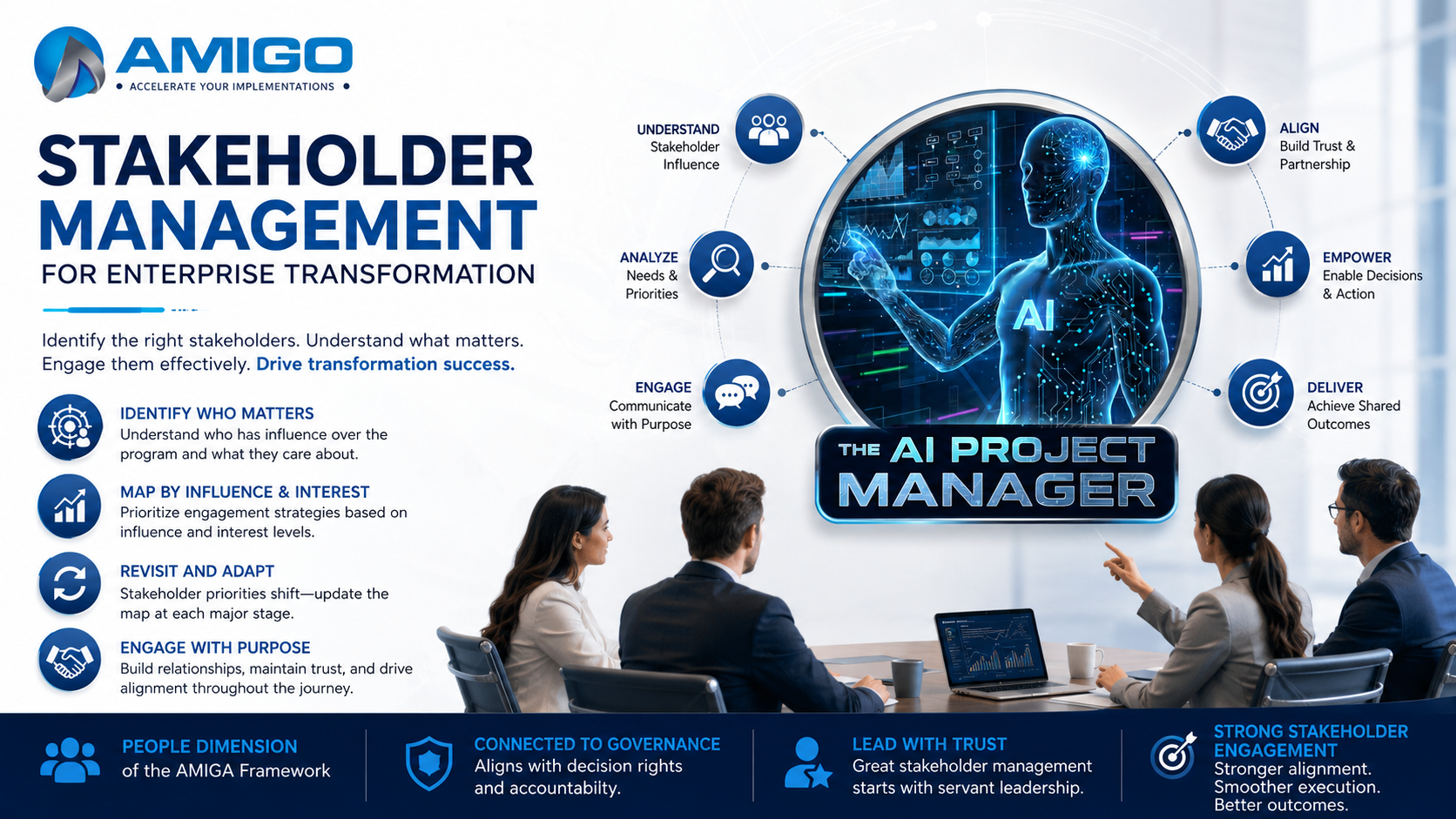 Stakeholder Management for Enterprise Transformation