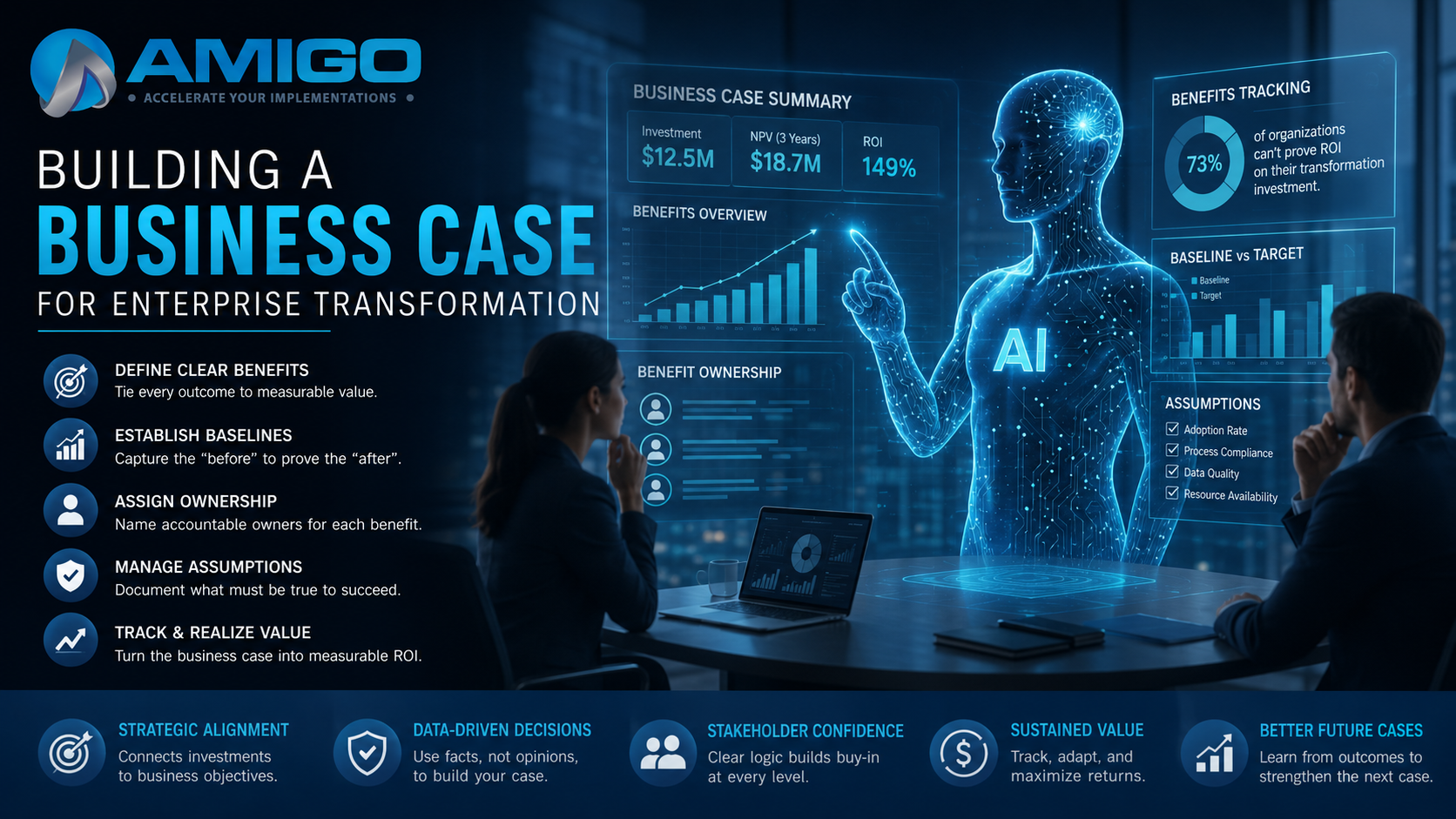 Building a Business Case for Enterprise Transformation