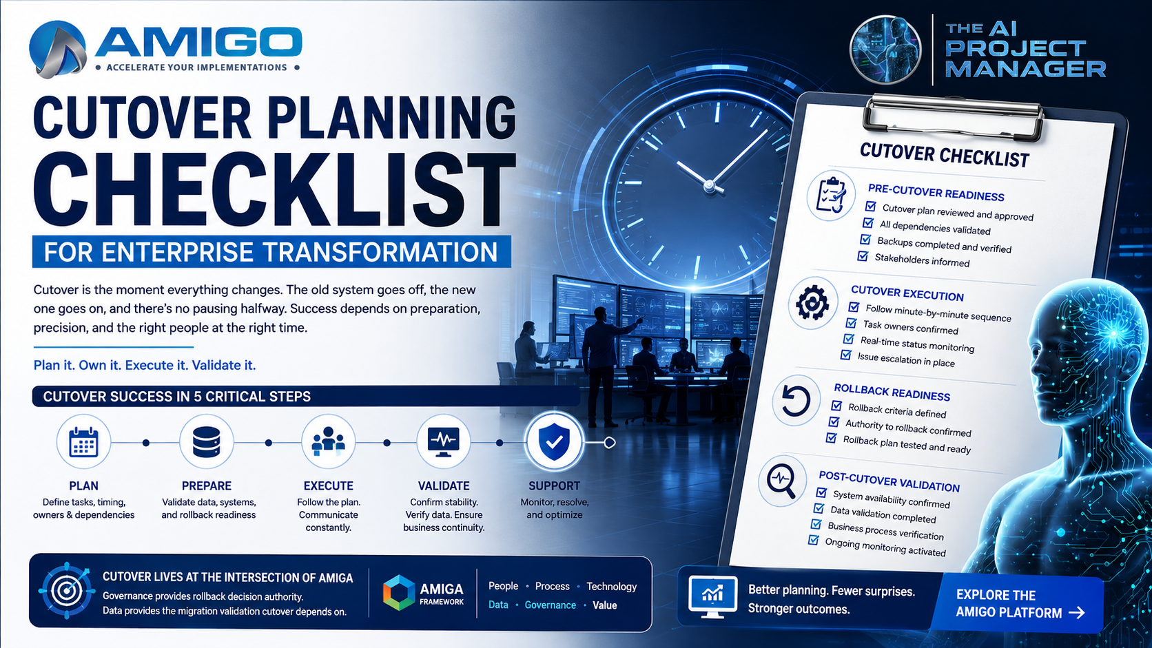 Cutover Planning Checklist for Enterprise Transformation