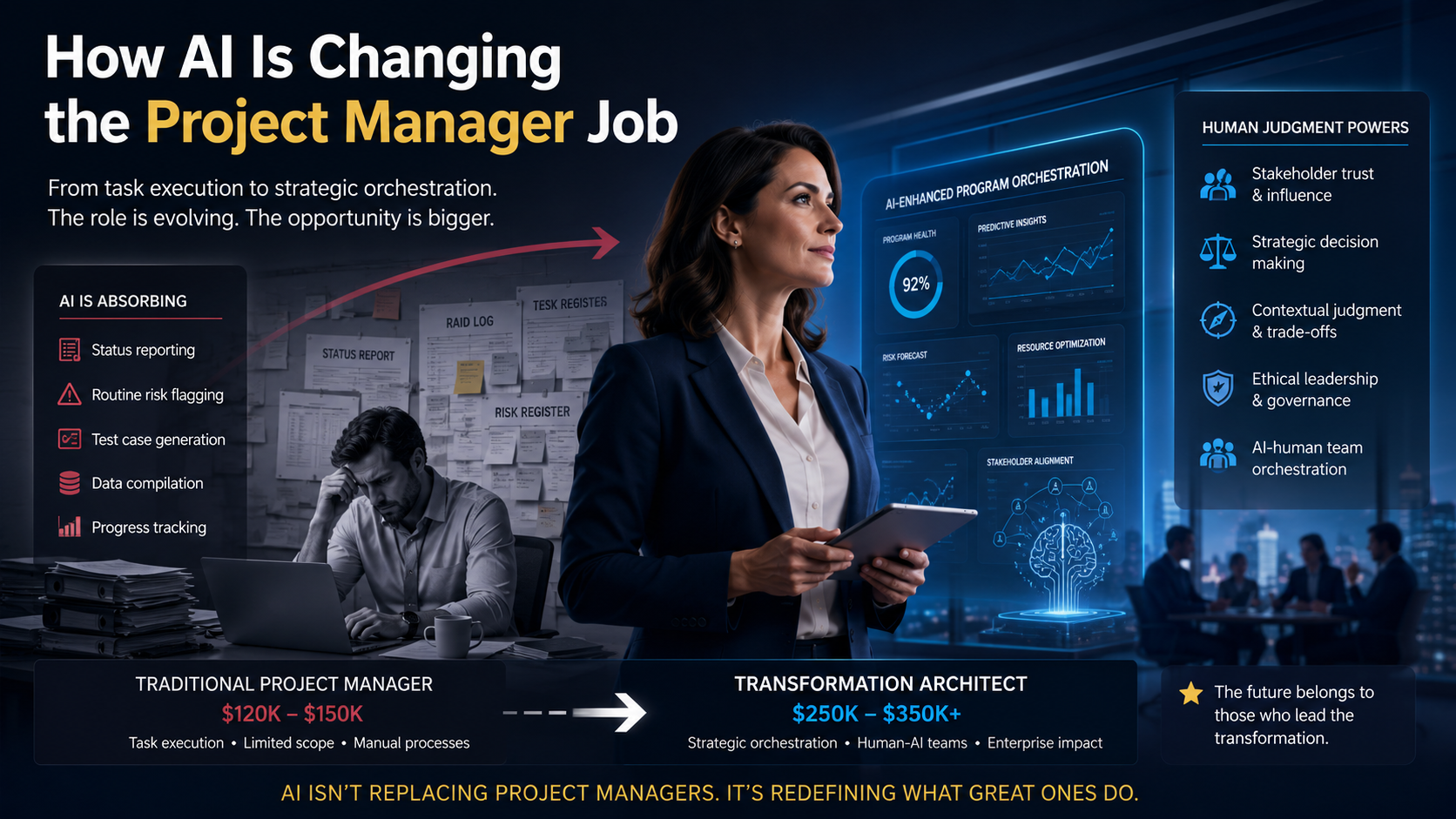 How AI Is Changing the Project Manager Job
