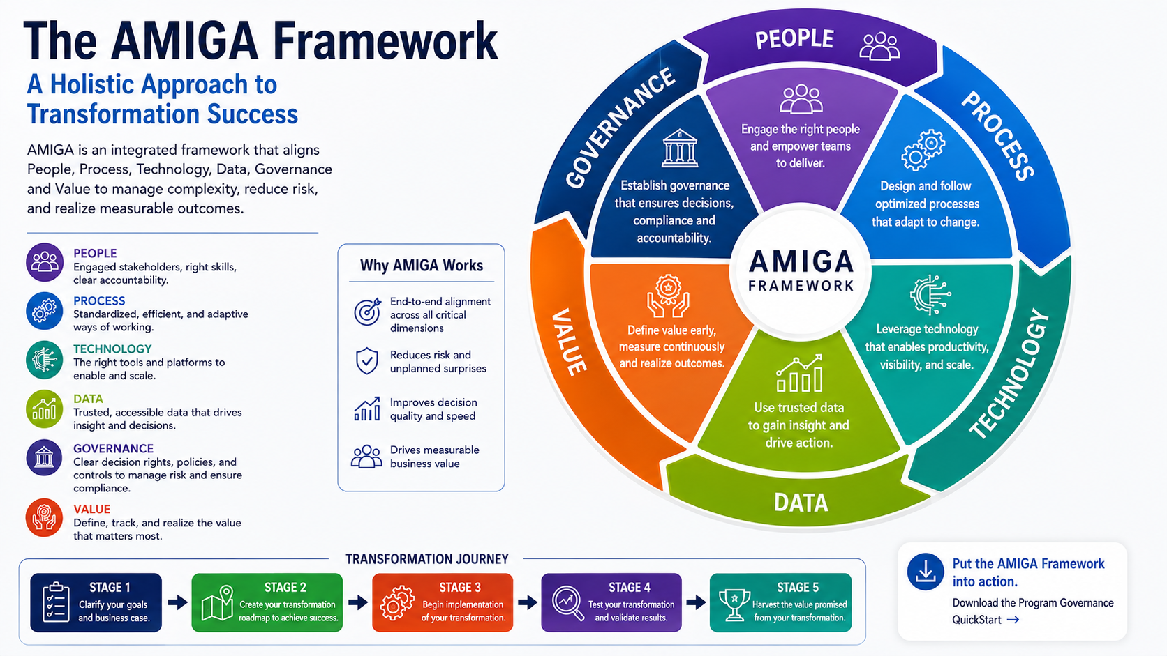 Decision Rights Matrix: Who Should Make Transformation Decisions